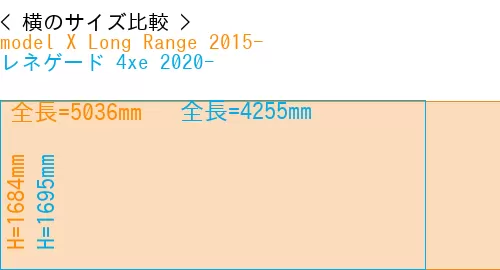 #model X Long Range 2015- + レネゲード 4xe 2020-